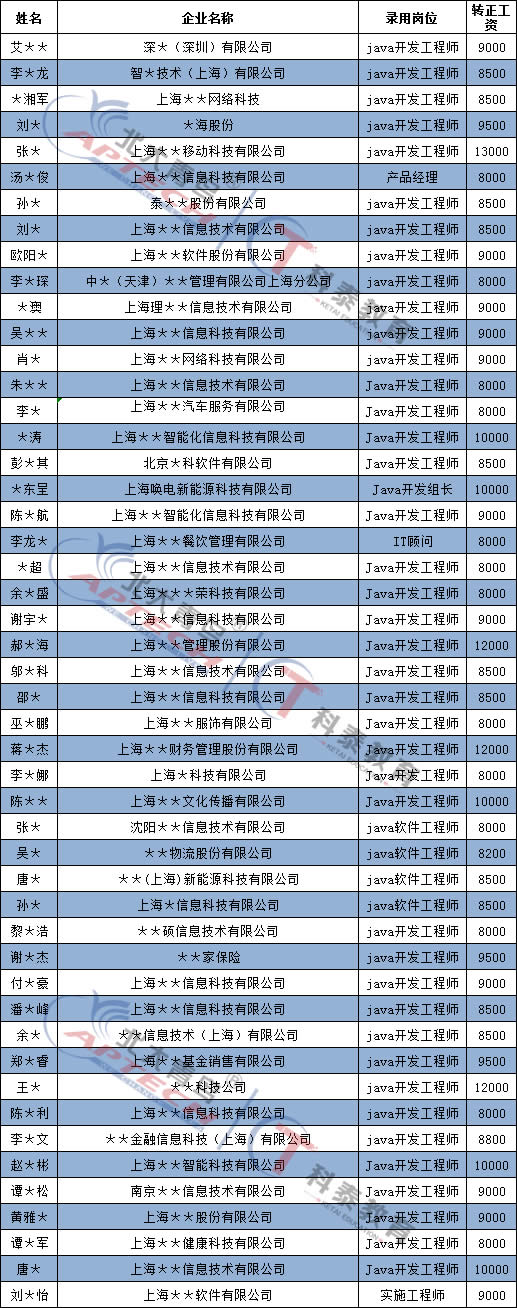 长沙科泰实名制就业数据大公开